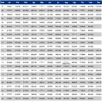 kl lottery result chart 2022